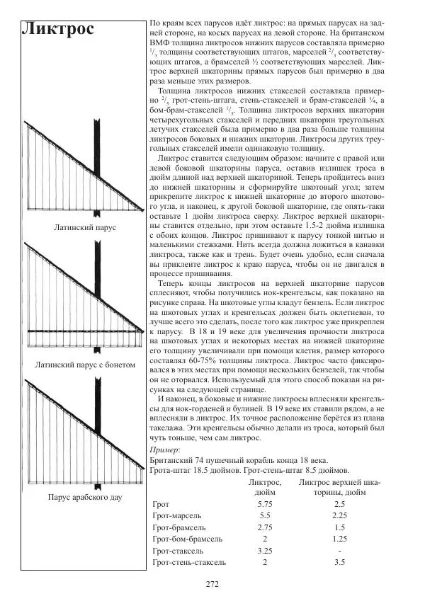 Вольфрам Мондфельд - Модели исторических кораблей - Страница № 271