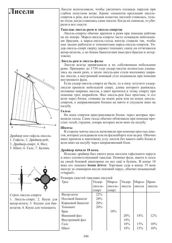Вольфрам Мондфельд - Модели исторических кораблей - Страница № 345