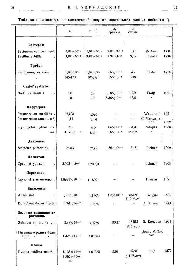  журнал «Природа» - Природа 1925 №10-12 - Страница № 18