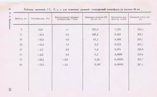 И. Кравченко - Летчику о метеорологии - Страница № 19