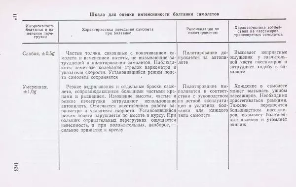 И. Кравченко - Летчику о метеорологии - Страница № 92