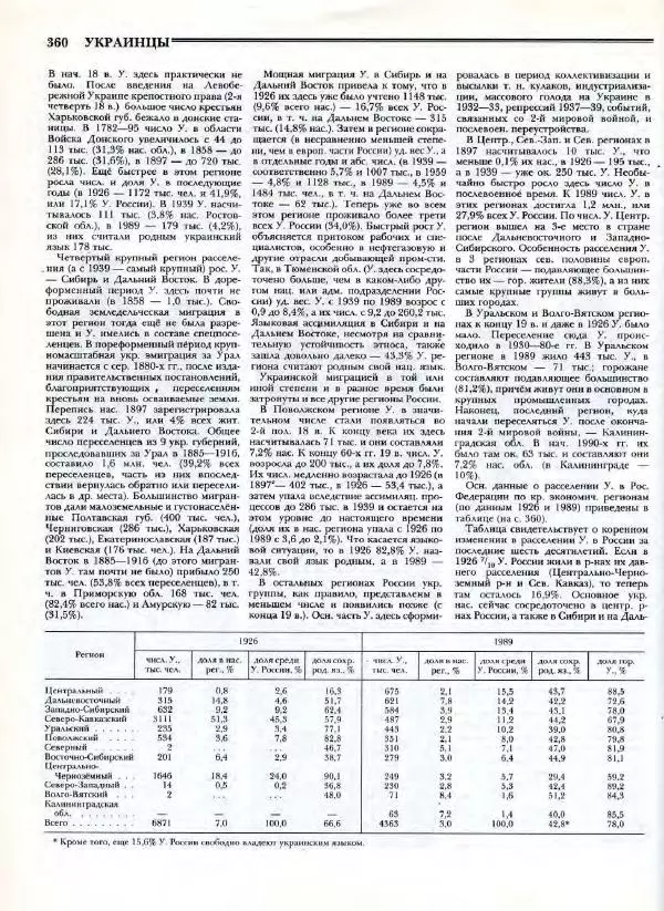 В. Тишков - Народы России  - Страница № 363