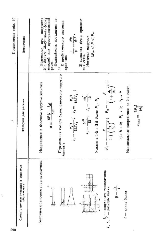 Евгений Лариков - Узлы и детали механизмов приборов. Основы теории и расчета - Страница № 291