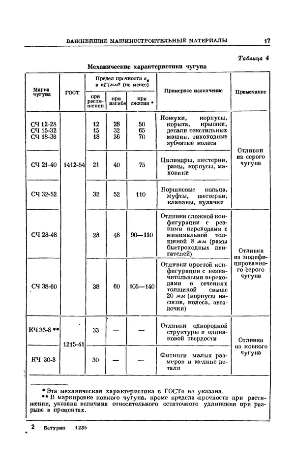 Александр Батурин - Детали машин. Учебник. - 4-е изд. - Страница № 17