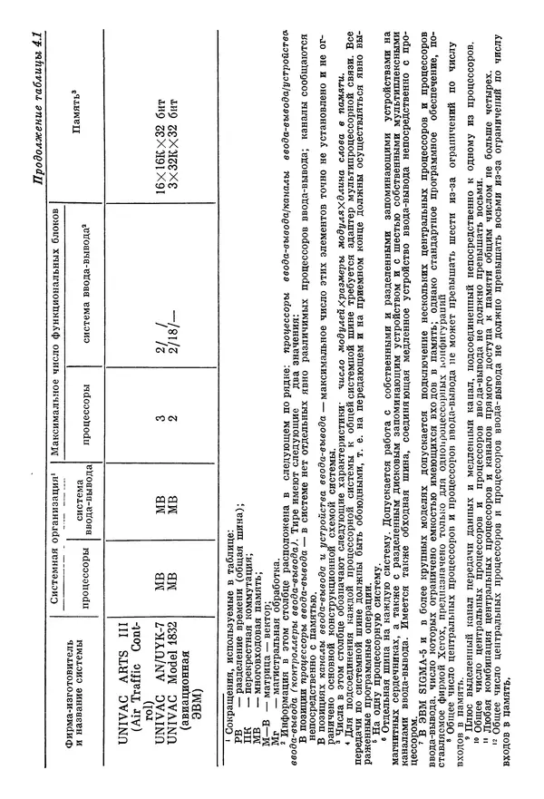 Ф. Энслоу - Мультипроцессорные системы и параллельные вычисления - Страница № 136