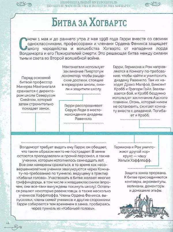 Лори Бекофф - Гарри Поттер. Хогвартс - Страница № 43
