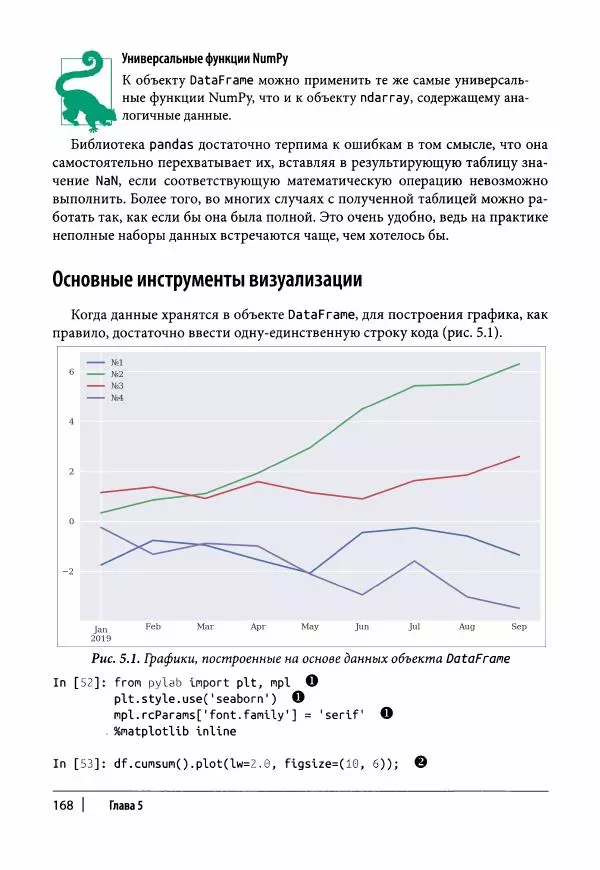 Ив Хилпиш - Python для финансовых расчетов - Страница № 169