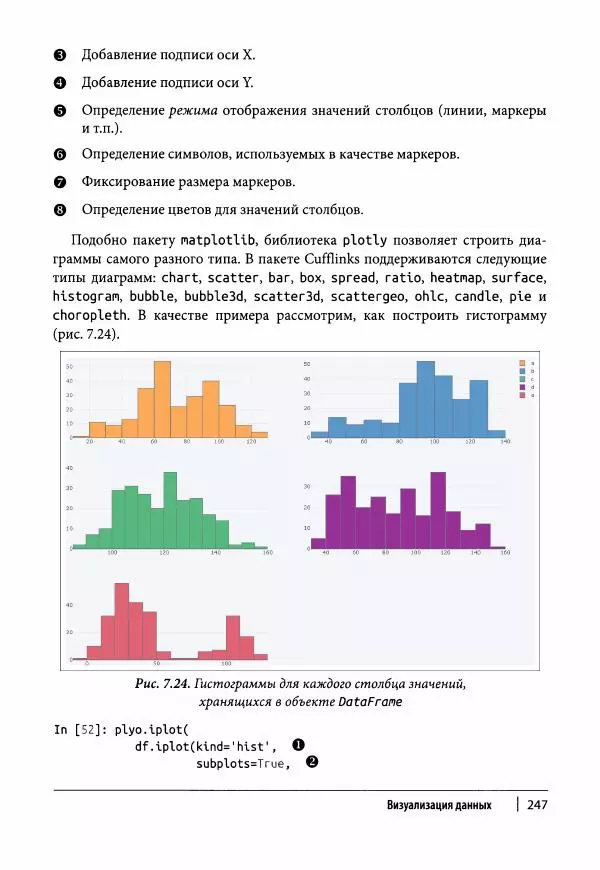 Ив Хилпиш - Python для финансовых расчетов - Страница № 248