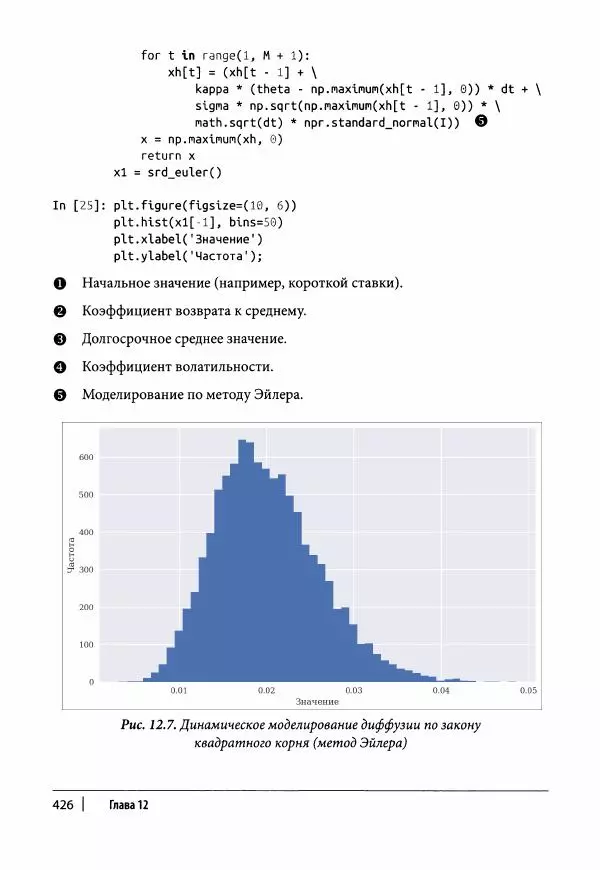 Ив Хилпиш - Python для финансовых расчетов - Страница № 427