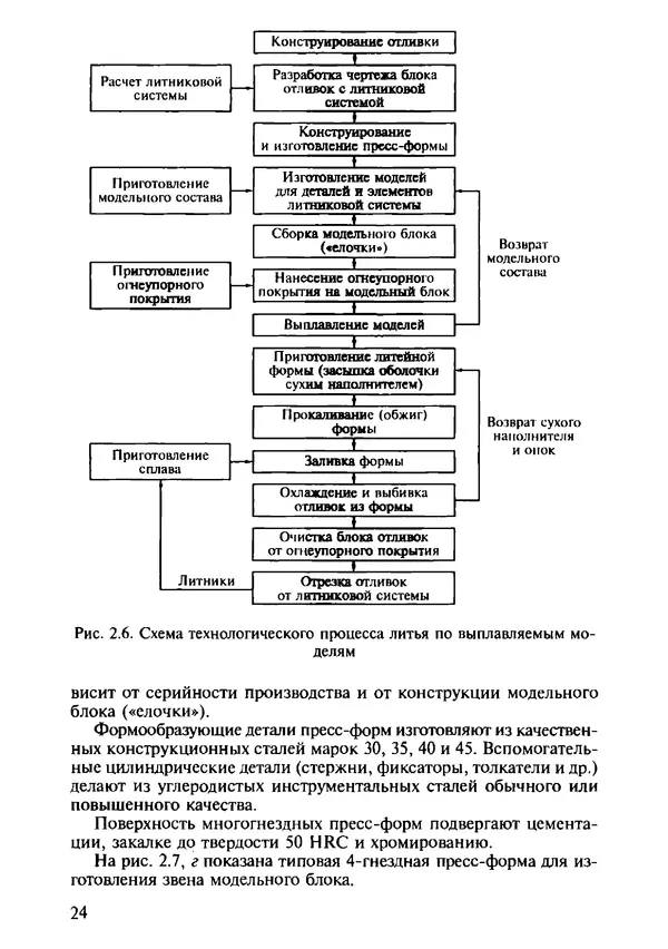 Р. Гоцеридзе - Процессы формообразования и инструменты: учебник для студ. учреждений сред. проф. образования - Страница № 25