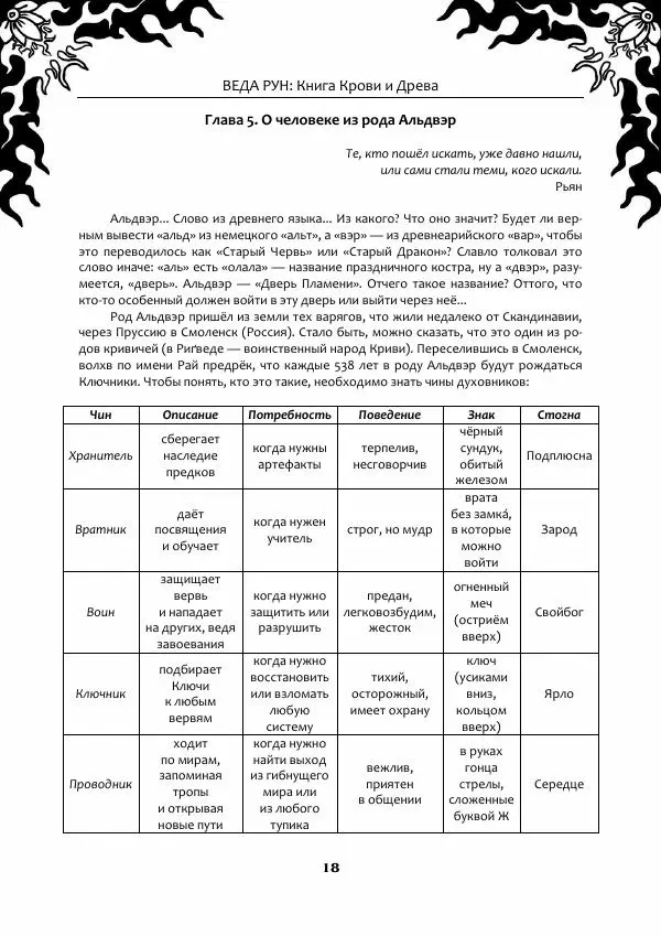  Свабуно - Веда Рун, книга крови и древа - Страница № 18