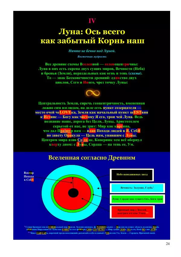 Олег Ермаков - Луна — центр Мира. Моя Теория Всего - Страница № 24