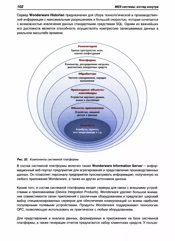 Евгений Андреев - MES-системы: взгляд изнутри - Страница № 102