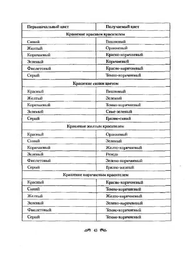 Р. Гильман - Художественная роспись тканей - Страница № 43