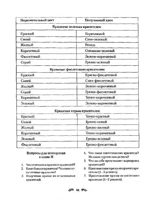 Р. Гильман - Художественная роспись тканей - Страница № 44