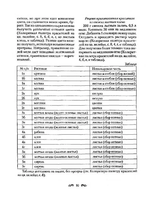 Р. Гильман - Художественная роспись тканей - Страница № 50