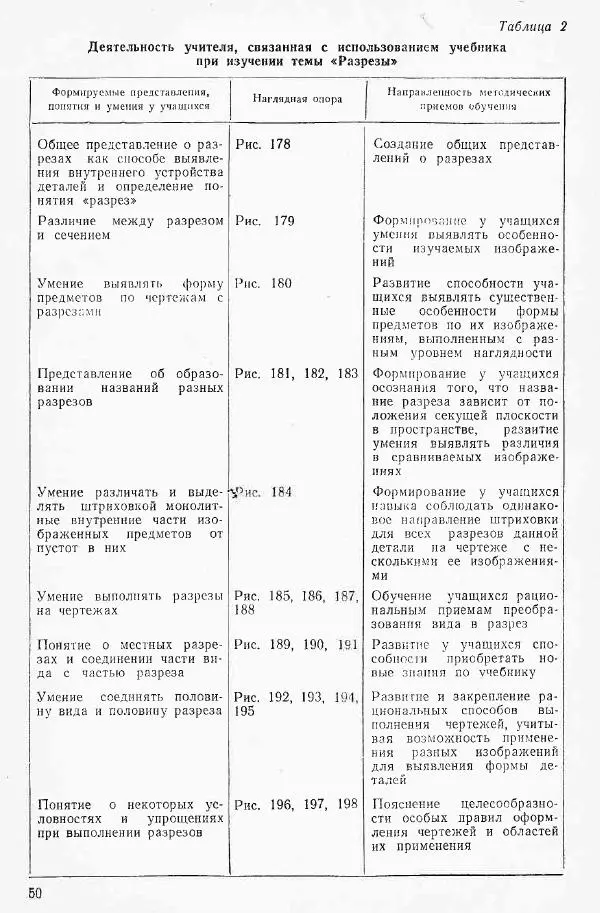 Игорь Вышнепольский - Черчение в средней школе - Страница № 51