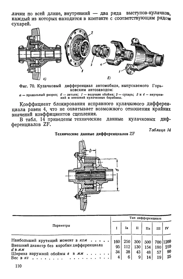 Николай Коротоношко - Автомобили высокой проходимости - Страница № 110
