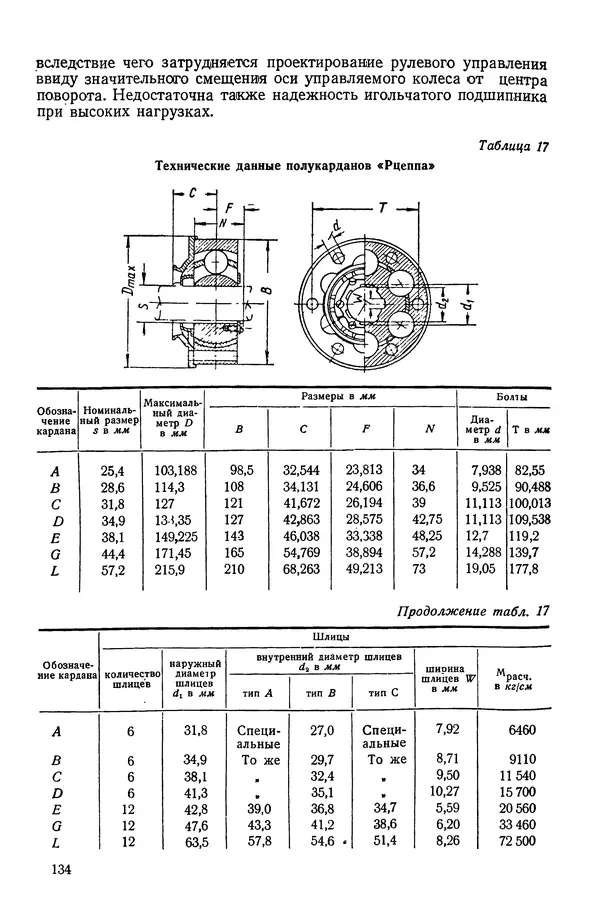 Николай Коротоношко - Автомобили высокой проходимости - Страница № 134