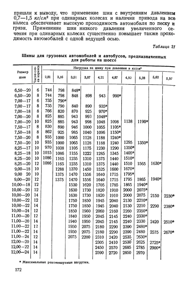 Николай Коротоношко - Автомобили высокой проходимости - Страница № 172
