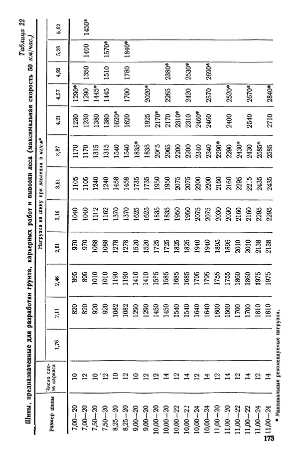 Николай Коротоношко - Автомобили высокой проходимости - Страница № 173