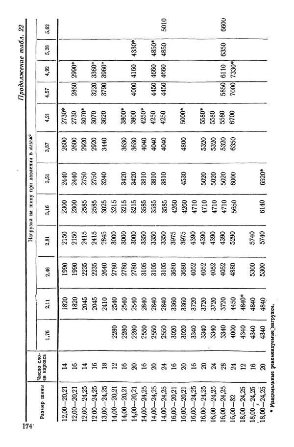 Николай Коротоношко - Автомобили высокой проходимости - Страница № 174
