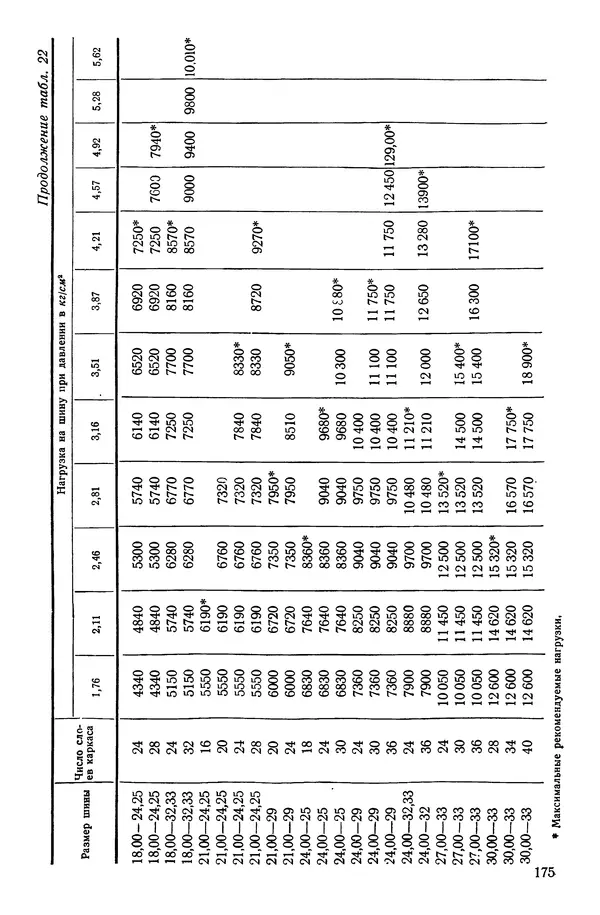 Николай Коротоношко - Автомобили высокой проходимости - Страница № 175