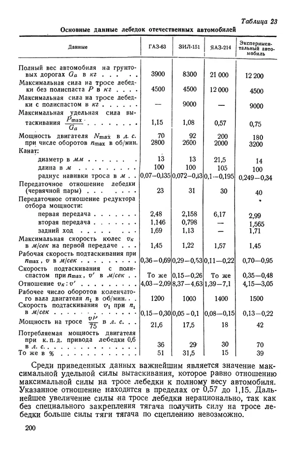 Николай Коротоношко - Автомобили высокой проходимости - Страница № 200