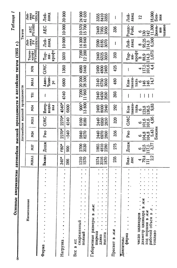 Николай Коротоношко - Автомобили высокой проходимости - Страница № 8