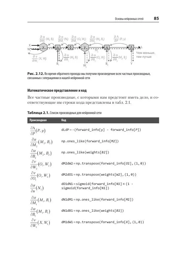 Сет Вейдман - Глубокое обучение: легкая разработка проектов на Python - Страница № 85