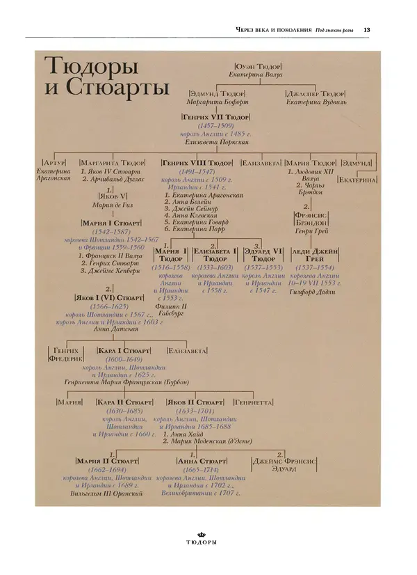Павел Вроньский - Тюдоры - Страница № 15