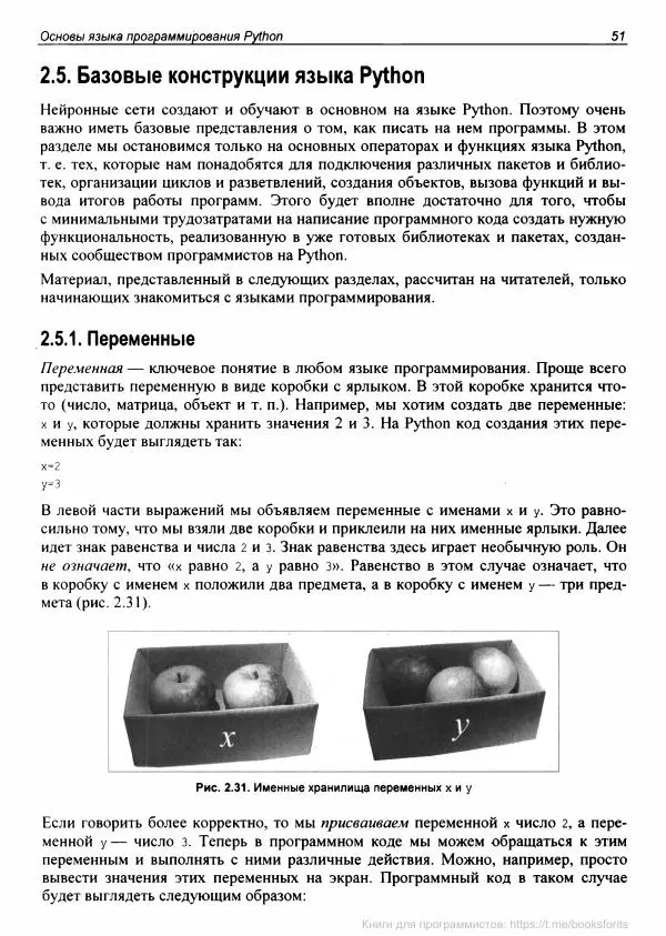 Анатолий Постолит - Основы искусственного интеллекта в примерах на Python. Самоучитель - Страница № 52