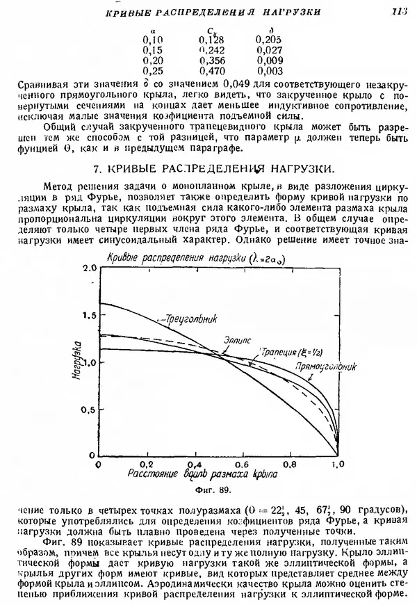 Г. Глауэрт - Основы теории крыльев и винта - Страница № 112