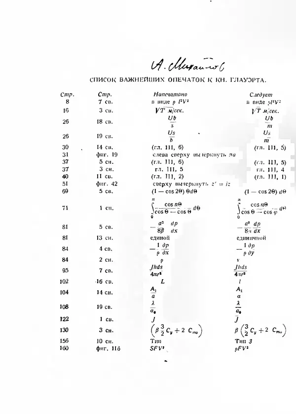 Г. Глауэрт - Основы теории крыльев и винта - Страница № 163