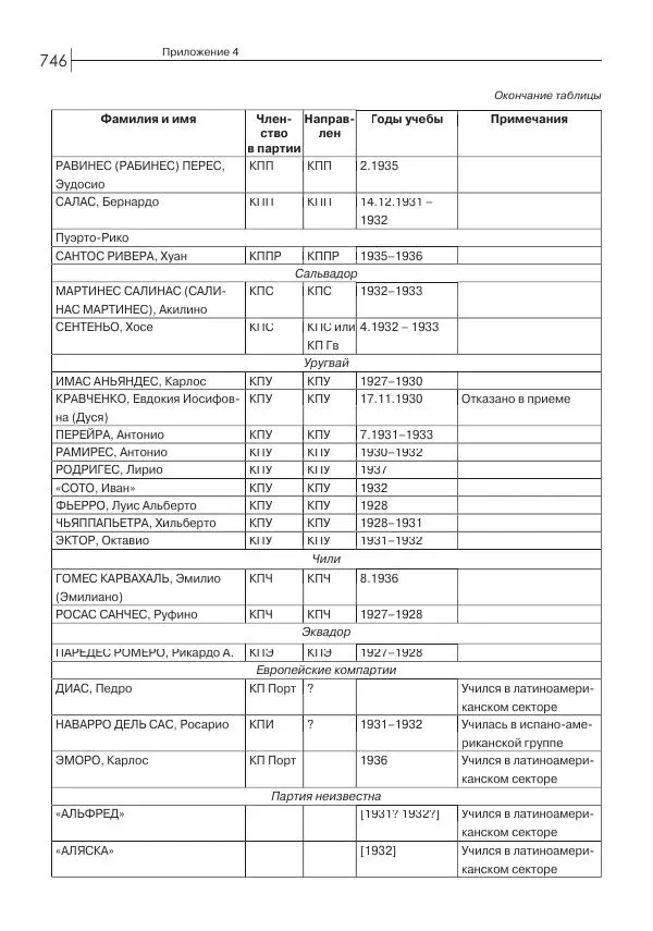 Лазарь Хейфец - Латинская Америка в орбите мировой революции - Страница № 747