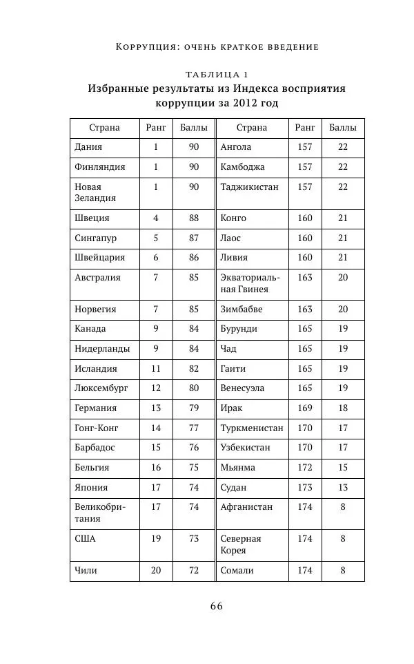 Лесли Холмс - Коррупция. Очень краткое введение - Страница № 65