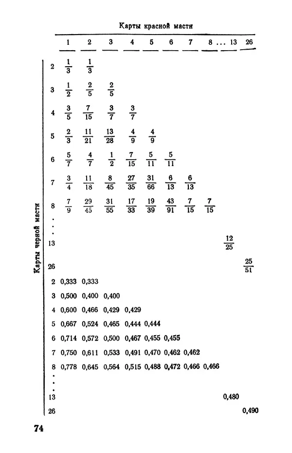 Мартин Гарднер - Крестики-нолики - Страница № 78