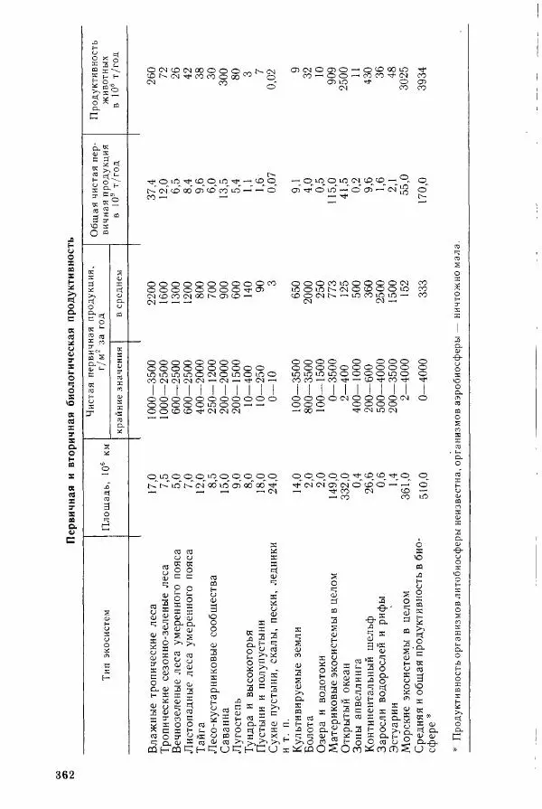 Николай Реймерс - Популярный биологический словарь - Страница № 363