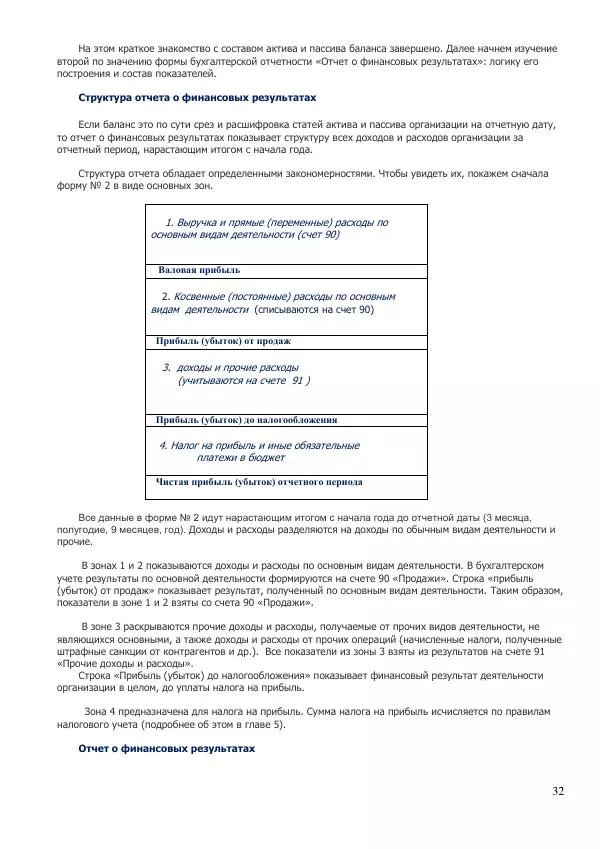 Юрий Тепляков - Введение в учет для руководителей - Страница № 32