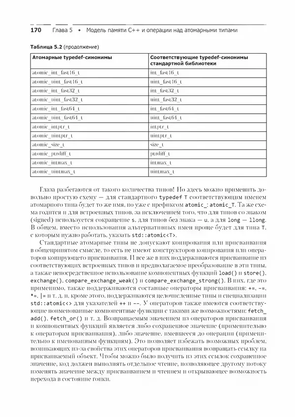 Энтони Уильямс - C++. Практика многопоточного программирования - Страница № 170
