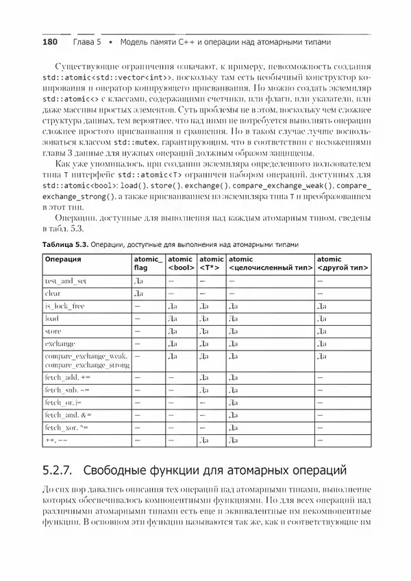 Энтони Уильямс - C++. Практика многопоточного программирования - Страница № 180