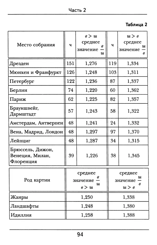 Генрих Тимердинг - Золотое сечение - Страница № 95