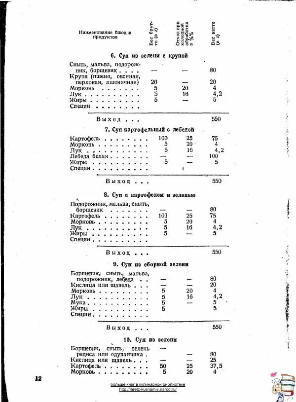  Автор неизвестен - Блюда из дикорастущей зелени - Страница № 12