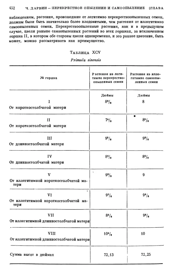 Чарльз Дарвин - Собрание сочинений в 9 томах. Том 6. Опыление орхидей насекомыми. Перекрестное опыление и самоопыление - Страница № 454