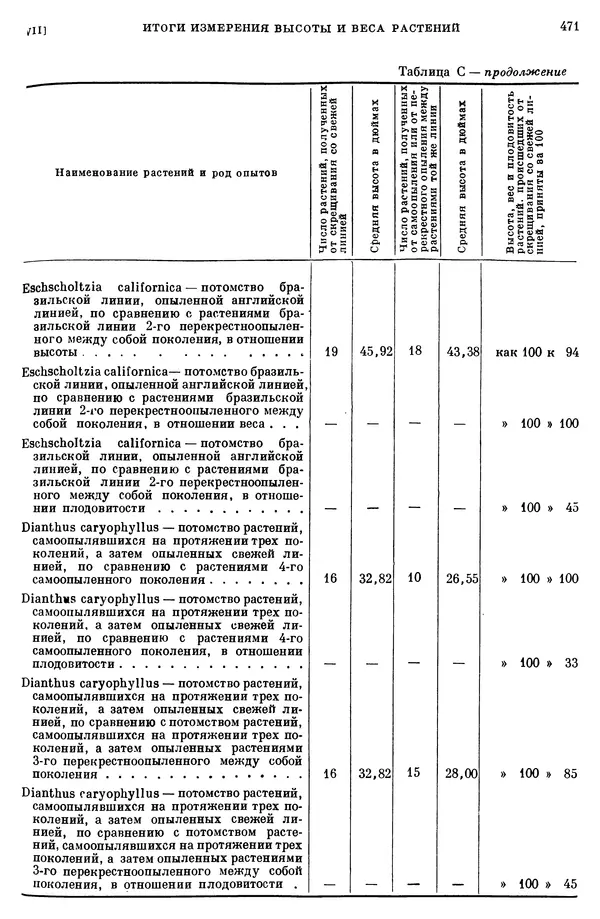 Чарльз Дарвин - Собрание сочинений в 9 томах. Том 6. Опыление орхидей насекомыми. Перекрестное опыление и самоопыление - Страница № 473