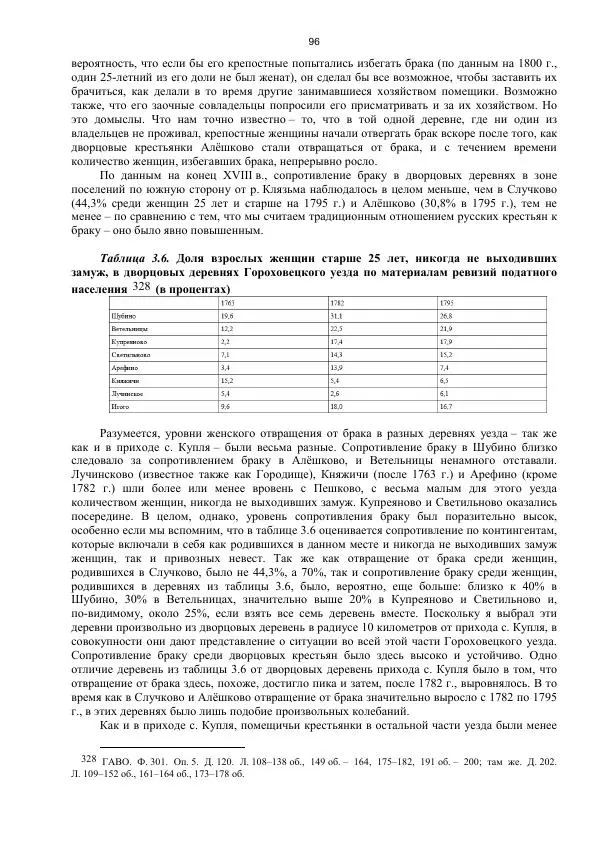 Джон Бушнелл - Эпидемия безбрачия среди русских крестьянок. Спасовки в XVIII–XIX веках - Страница № 96
