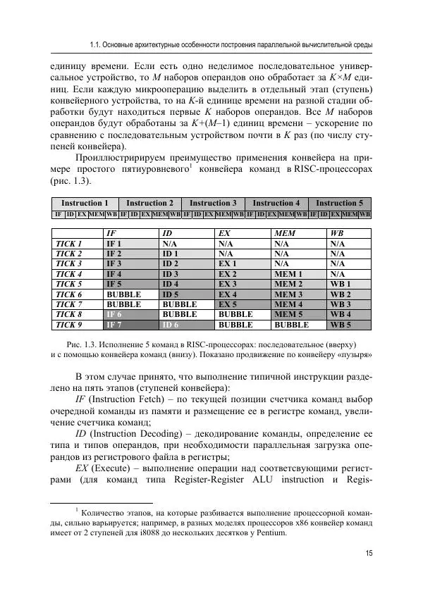 Евгения Карепова - Основы многопоточного и параллельного программирования - Страница № 16