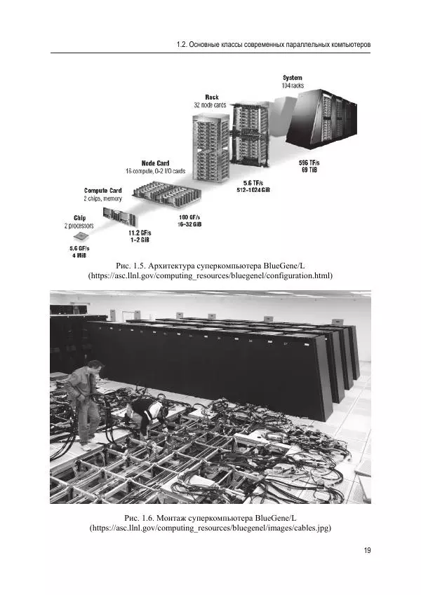 Евгения Карепова - Основы многопоточного и параллельного программирования -</p> --