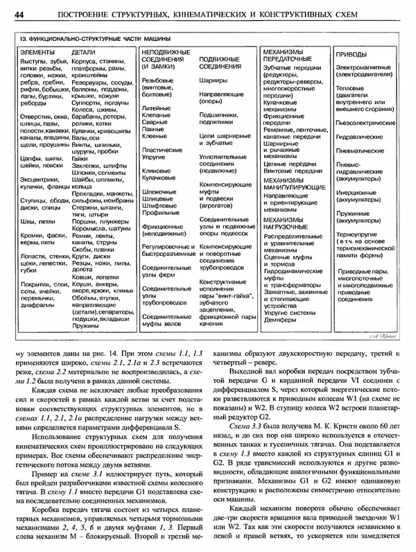 Аленсандр Крайнев - Идеология конструирования - Страница № 45