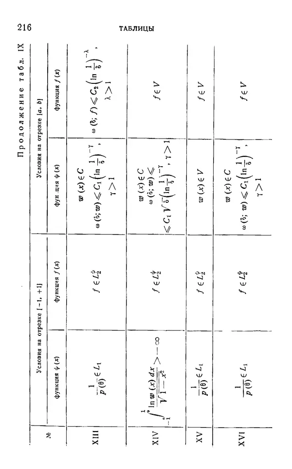 Яков Геронимус - Многочлены, ортогональные на окружности и на отрезке. Оценки, асимптотические формулы, ортогональные ряды - Страница № 215